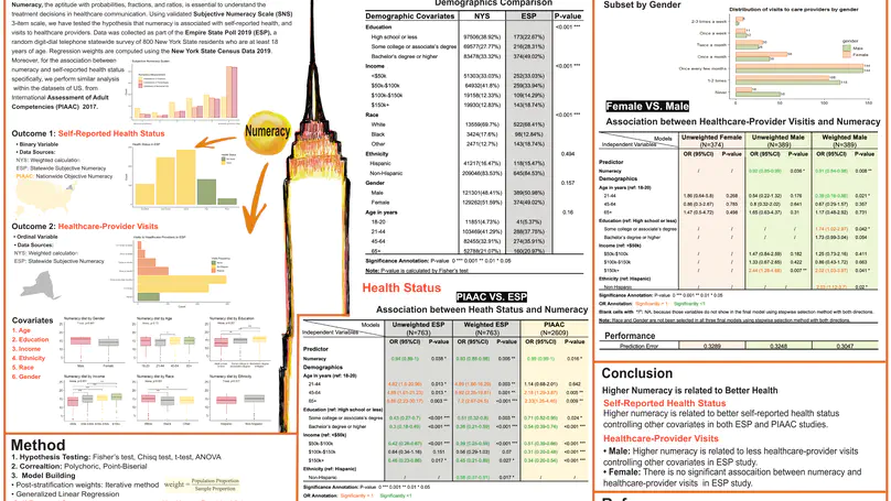 ESP 2019 Data Analysis