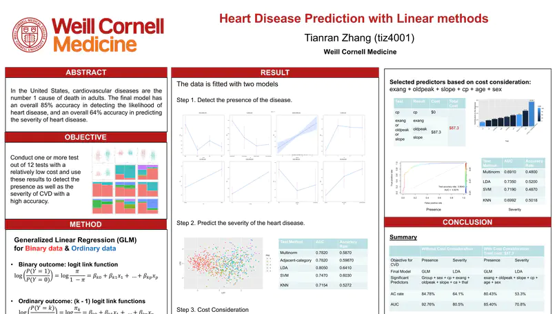 Heart Disease Prediction with ML methods